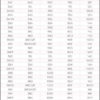 Bra Sizing Chart